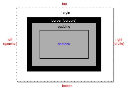 css box model