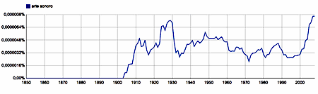 ngram