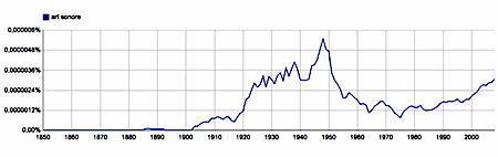 ngram