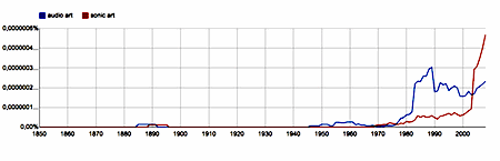 ngram