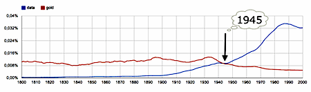 ngram