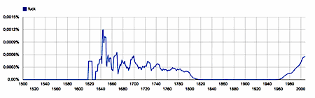 ngram