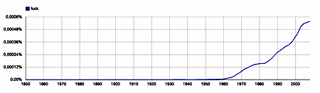 ngram