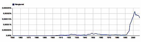 ngram