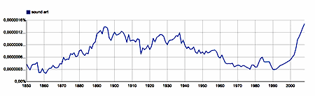 ngram