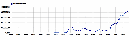 ngram