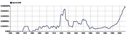 ngram