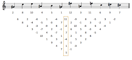 Absolutely spineless twelve tone Costas row