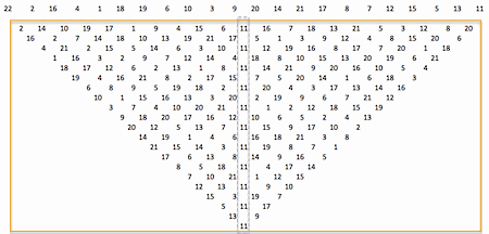 Classy order 22 permutation + triangle of mod 22 differences