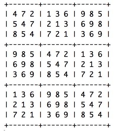 cyclic latin square