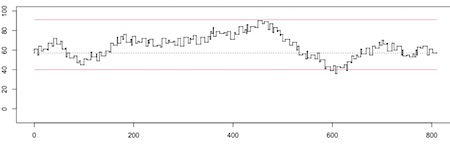 sudoku 3 graph