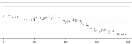 sudoku 3 graph