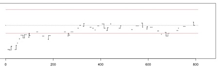 sudoku 3 graph