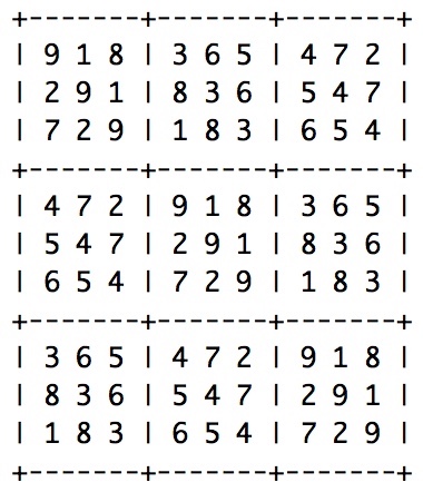 cyclic latin square max drift