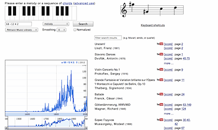 ngram