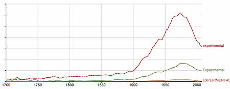 experimental ngram