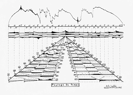 temps