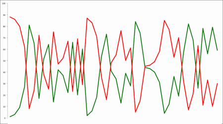 The melodic symmetry of the Perfect Ping