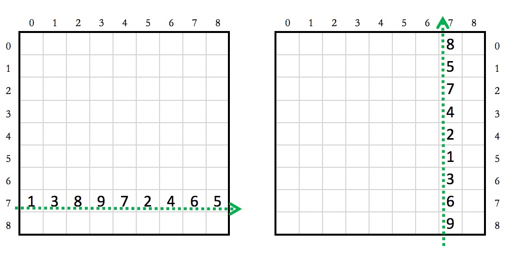 perished piano duration sequencing