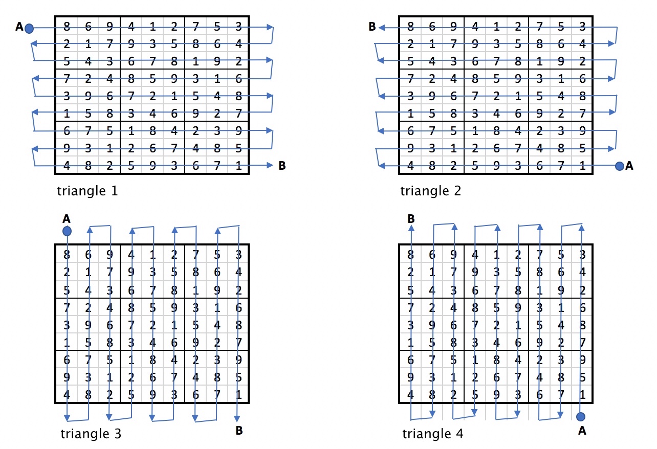 sequencing rites