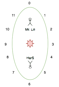 uP 81 - setup