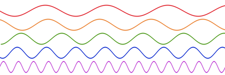 sine waves
