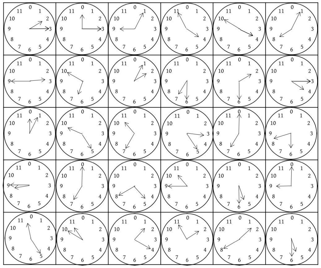 uP 81 - clocks